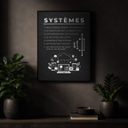 Affiche Système – Comprendre la logique de création