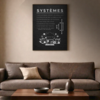 Affiche Système – Comprendre la logique de création