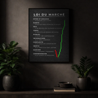 Affiche Mindset – Les lois du marché